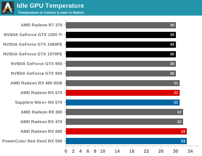 ⛏ AMD RX 8GB Mining Performance and Hashrate | Kryptex