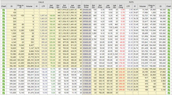 F&O Market Snapshot: Future and Options NSE, BSE, F&O margin, F&O quotes - Moneycontrol