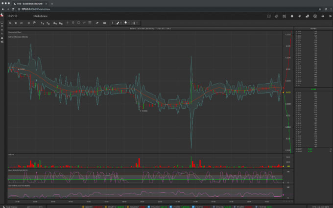 Advanced Market Maker With Unique Features - HFT Research