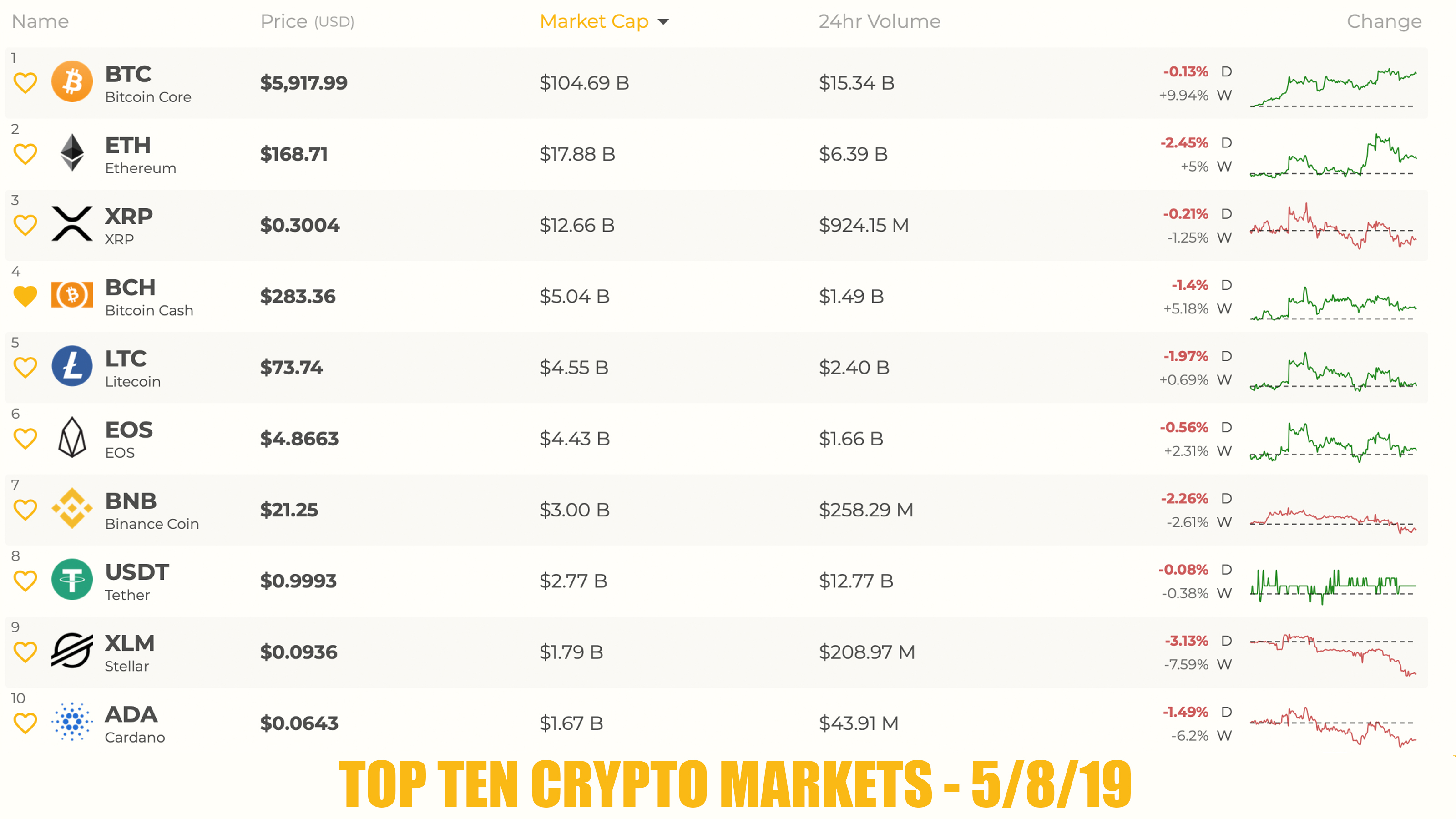 Is Core DAO a Good Investment for the Long Term?