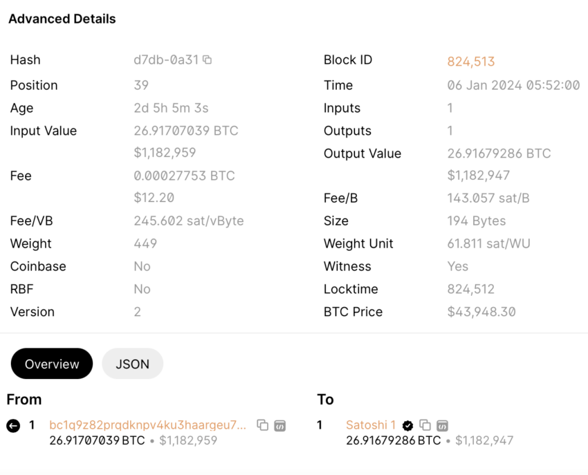 Satoshi Nakamoto Is Back? Bitcoin Worth Over $1 Mln Moved To Satoshi's Wallet