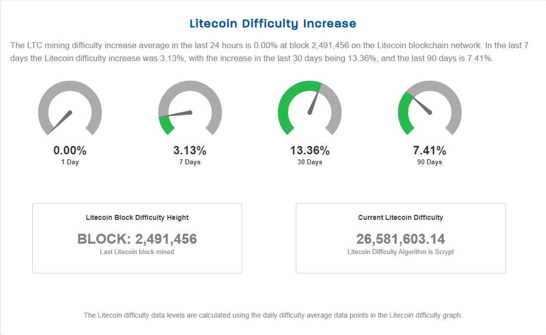 Mining Difficulty - FasterCapital