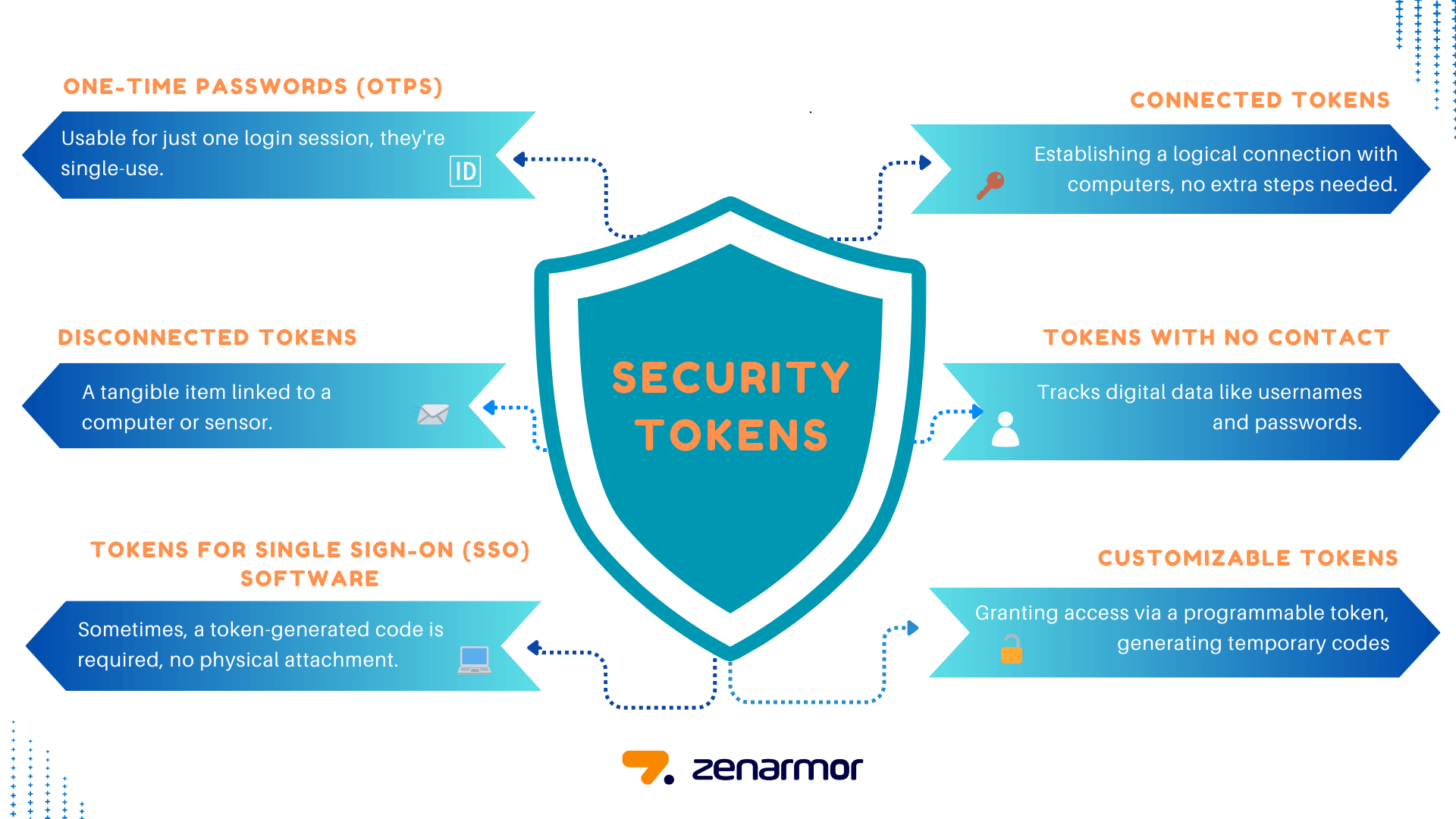 What Is a Security Token?