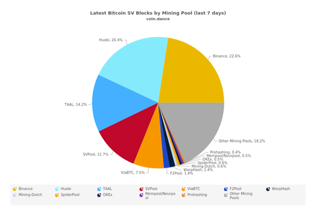 Multipool - Bitcoin Wiki