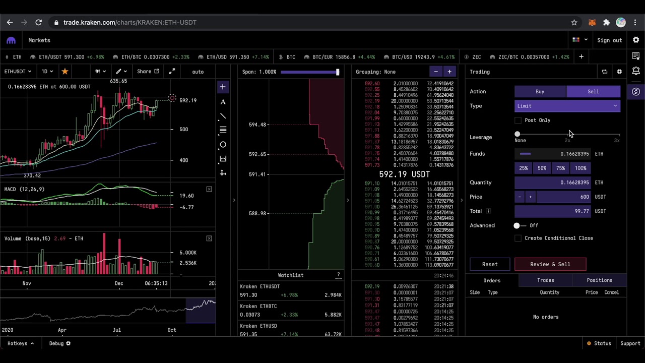 How to Short Bitcoin? | BTC Trading Guide | Step-by-Step