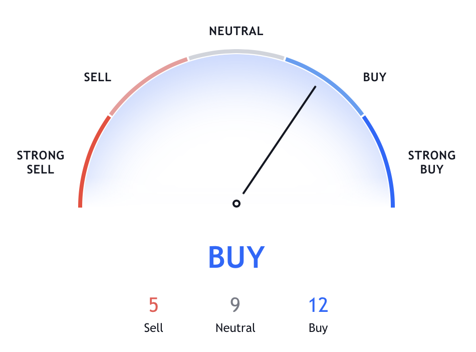 Chainlink Price Prediction: , , - 