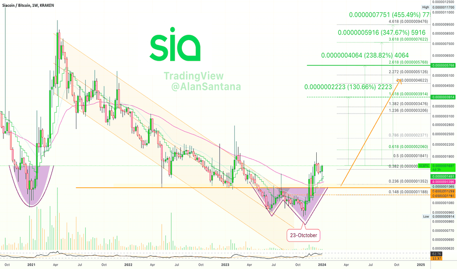 SCBTC Charts and Quotes — TradingView