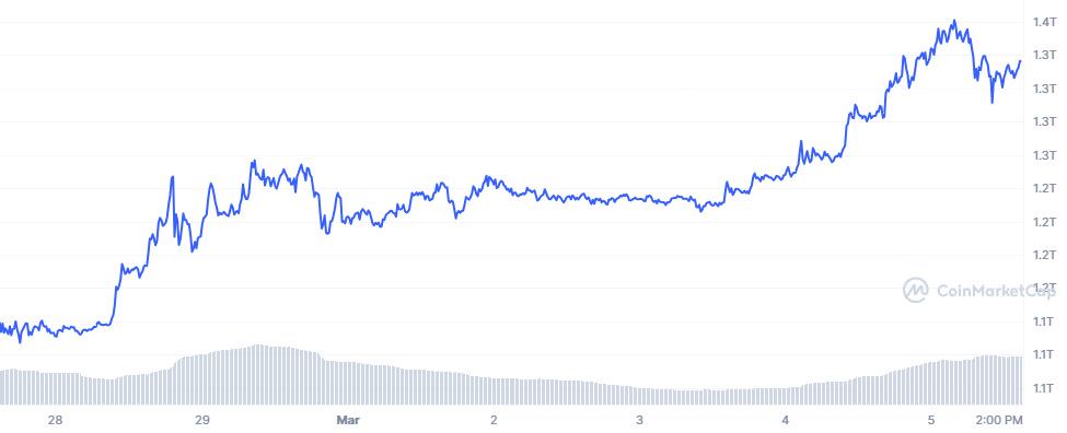 SILVER price today, SILVER to USD live price, marketcap and chart | CoinMarketCap