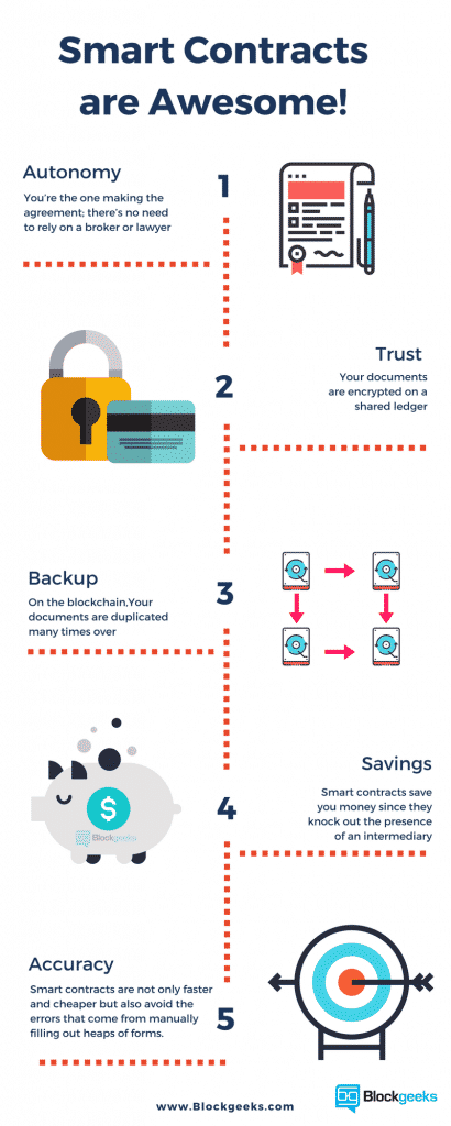 Smart Contracts for Dummies | Allio