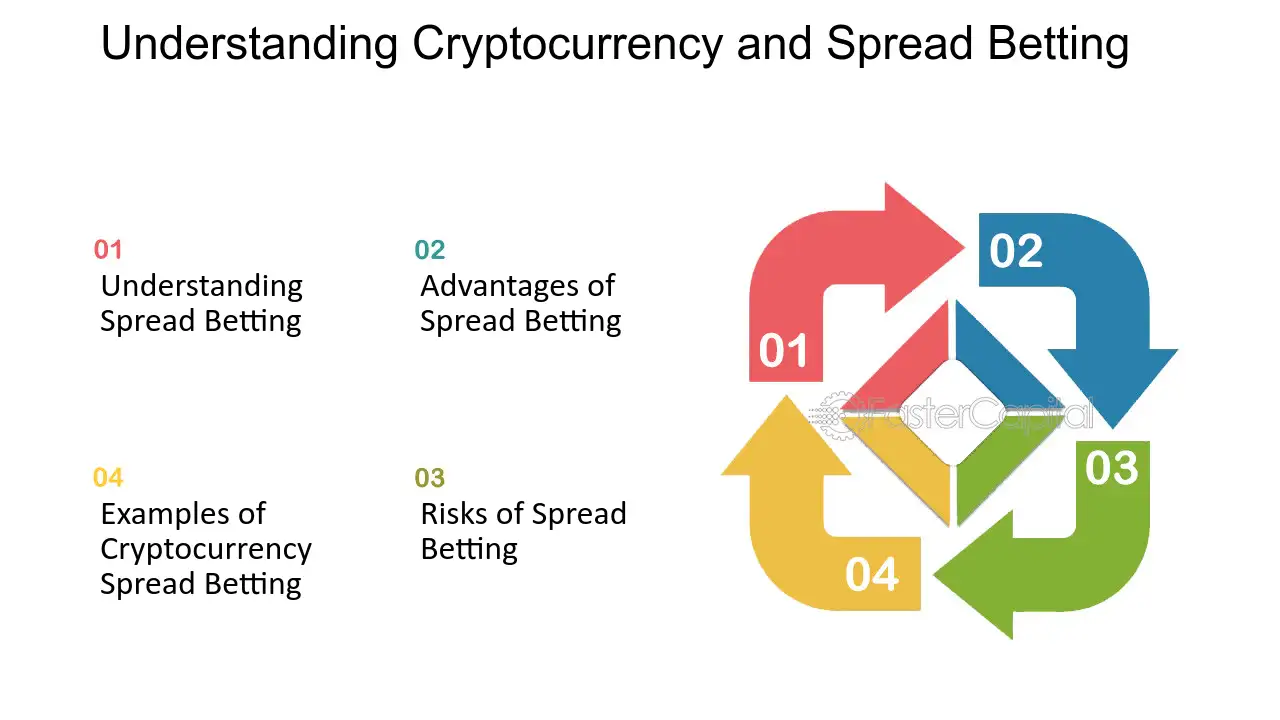 ThinkMarkets Introduces Spread Betting via Its Flagship Platform, ThinkTrader | FXEmpire