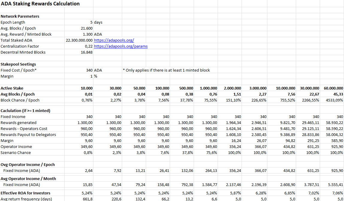 Cardano ADA Staking | Track Your Rewards