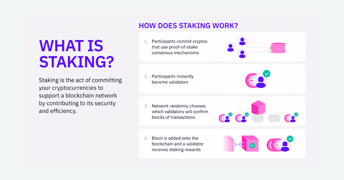 Staking Definition | CoinMarketCap