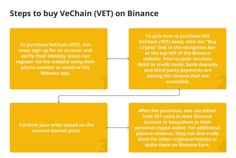 VeChain VET Staking Rewards: VET Staking Calculator | Bitcompare