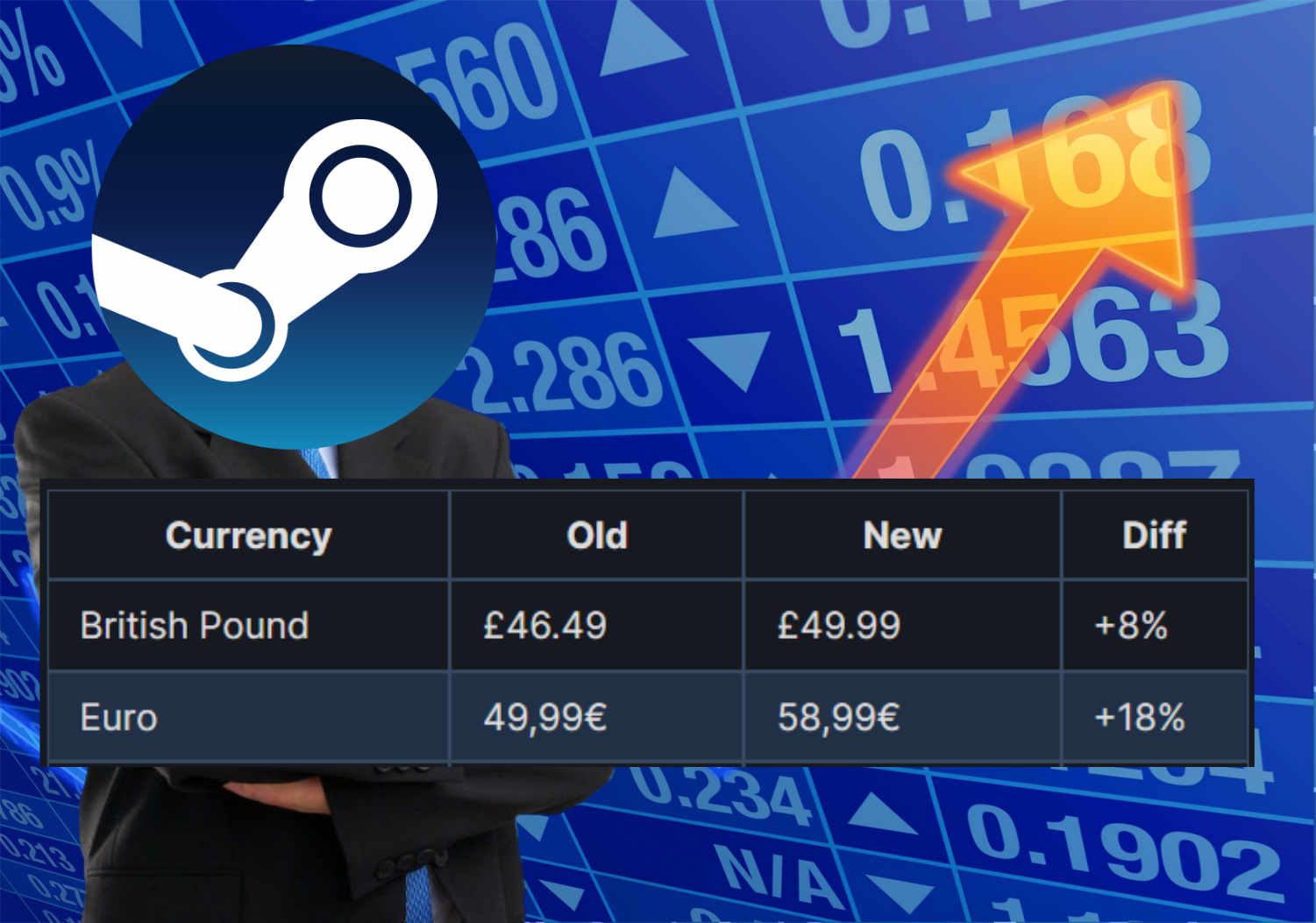 Steam All Region Price Checker