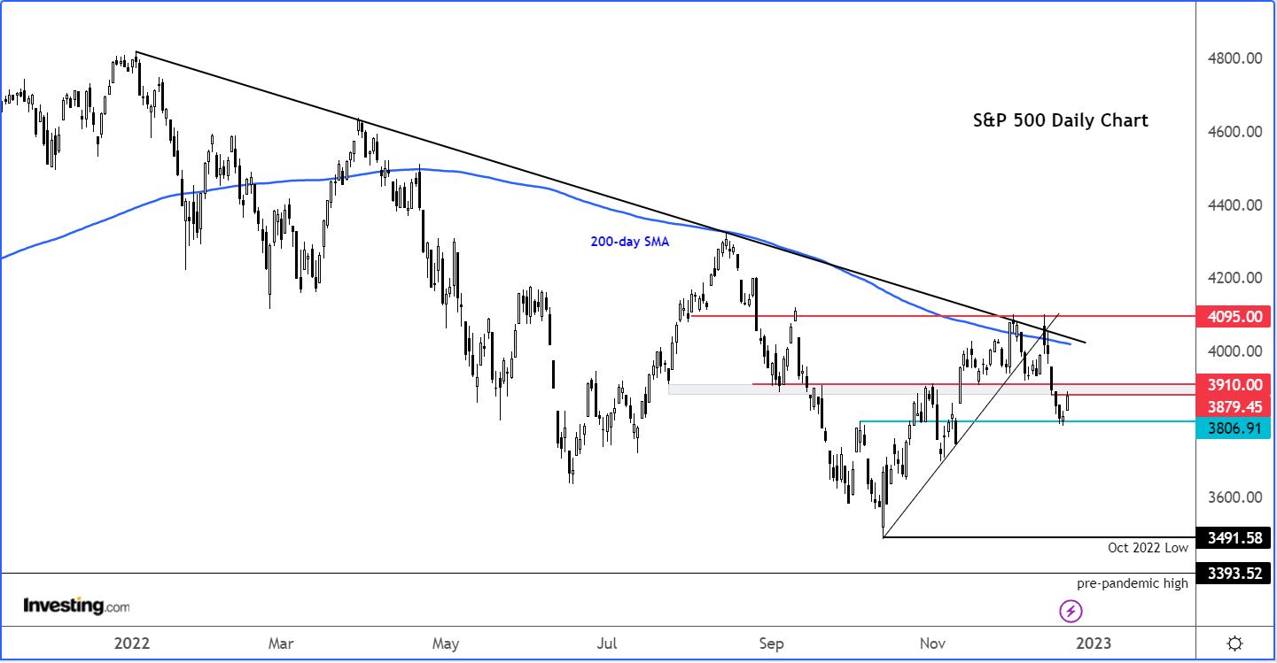 US Stock Market Stock Forecast, US Stock Price Predictions with Smart Prognosis Chart 