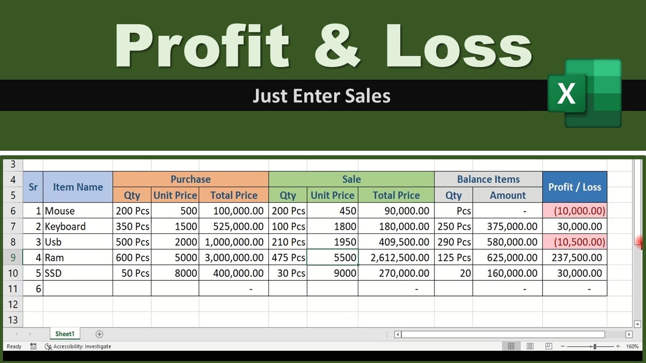 Unrealized Gain and Loss - Microsoft Excel undefined