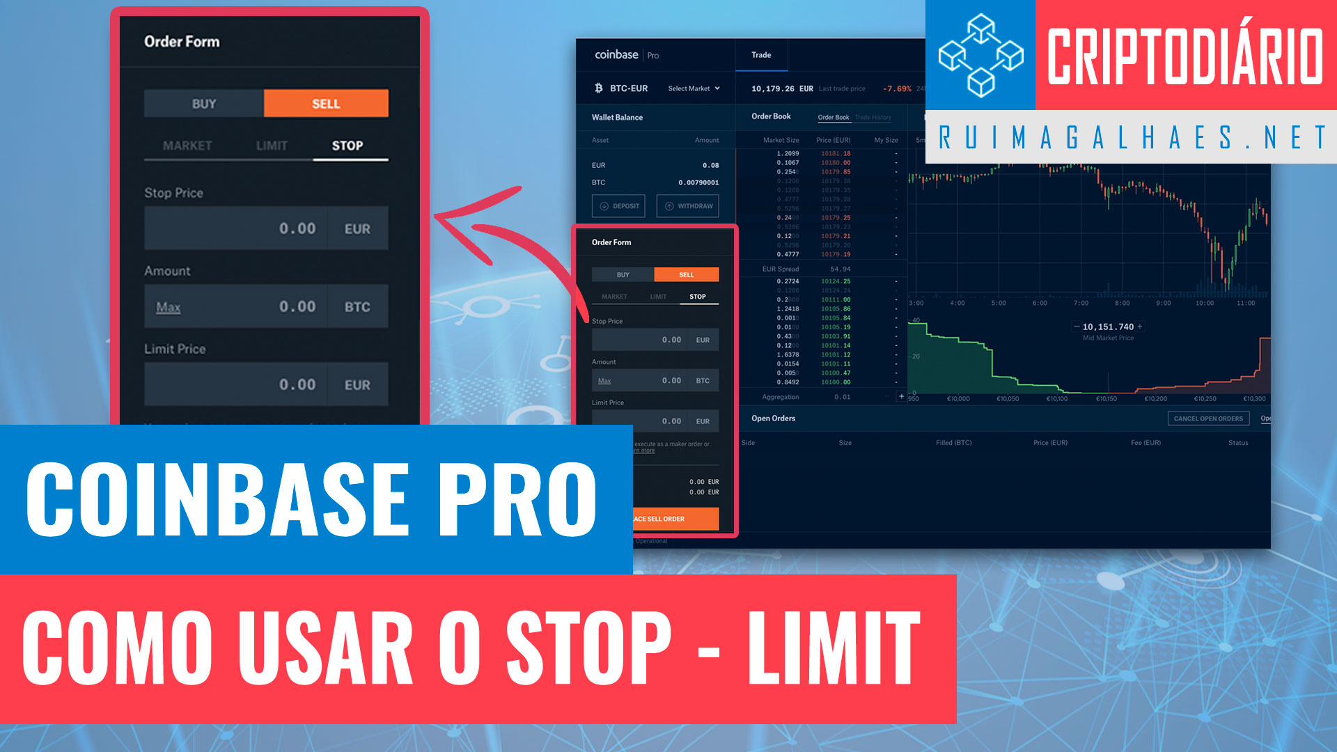 How to Place a Stop Loss Order on Coinbase Pro | Reinis Fischer