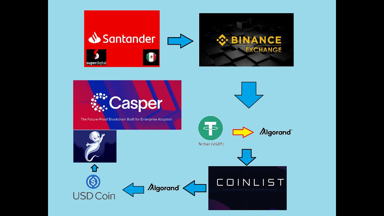 SuperFarm Price Today - SUPER Coin Price Chart & Crypto Market Cap