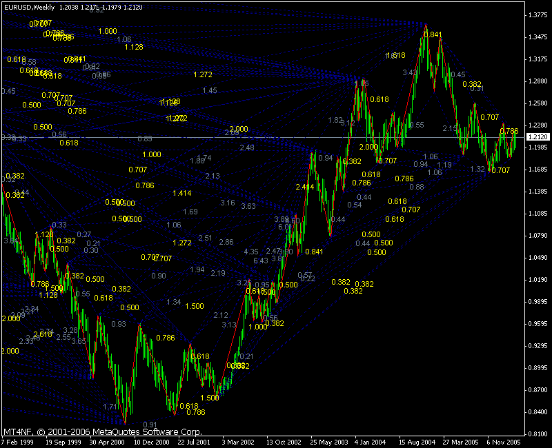 Swing Trading and Position Trading - Traders Laboratory