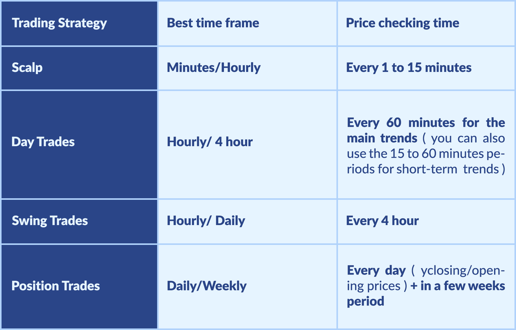 The Best Time Frame for Swing Trading - PAXFOREX