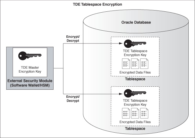 Using Oracle Wallet Manager (OWM) (Advisory Content)