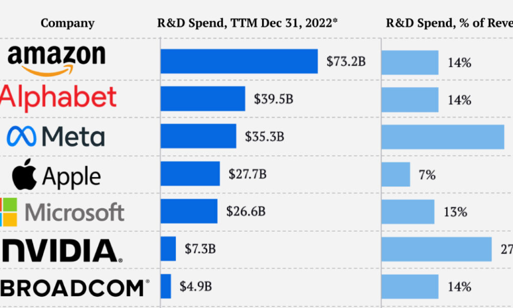 Reddit's IPO: Is It A Good Idea? - TechRound