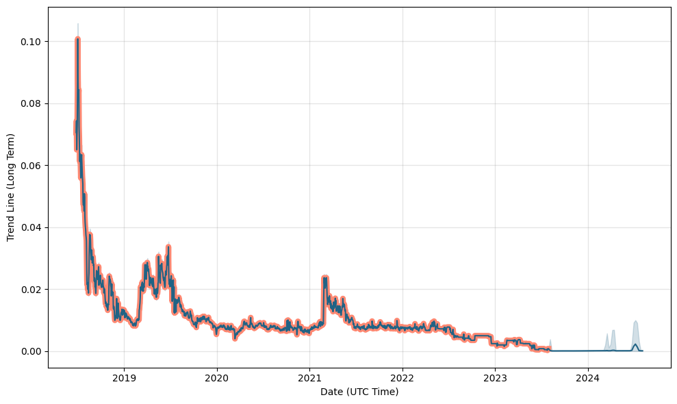 1 TERN to USD Exchange Rate Calculator: How much USD is 1 Ternio?