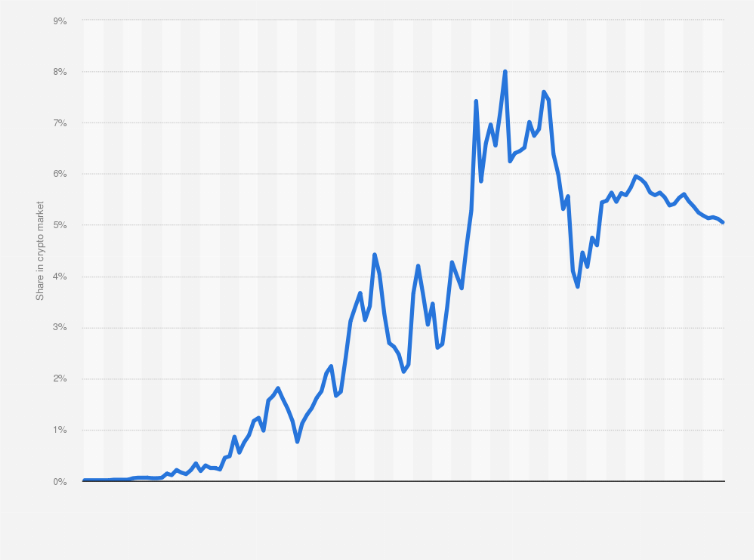 Tether Price Chart Today - Live USDT/USD - Gold Price