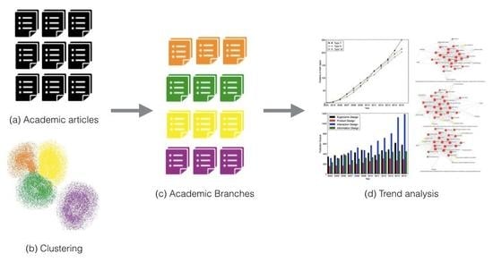 Home - Text and Data Mining - Research Guides at Washington University in St. Louis