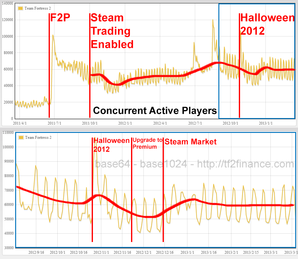 TF2 Earbuds Price in Keys and USD: Current and Historical (, , , )