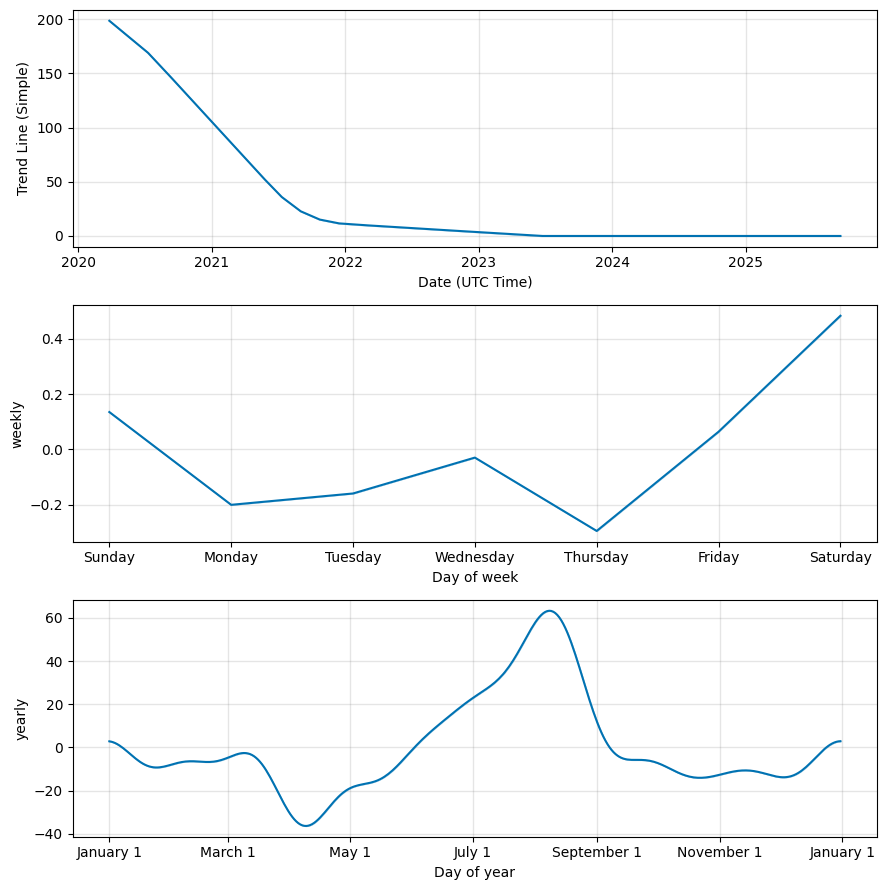 Bitcoin Vault Price Prediction up to $ by - BTCV Forecast - 