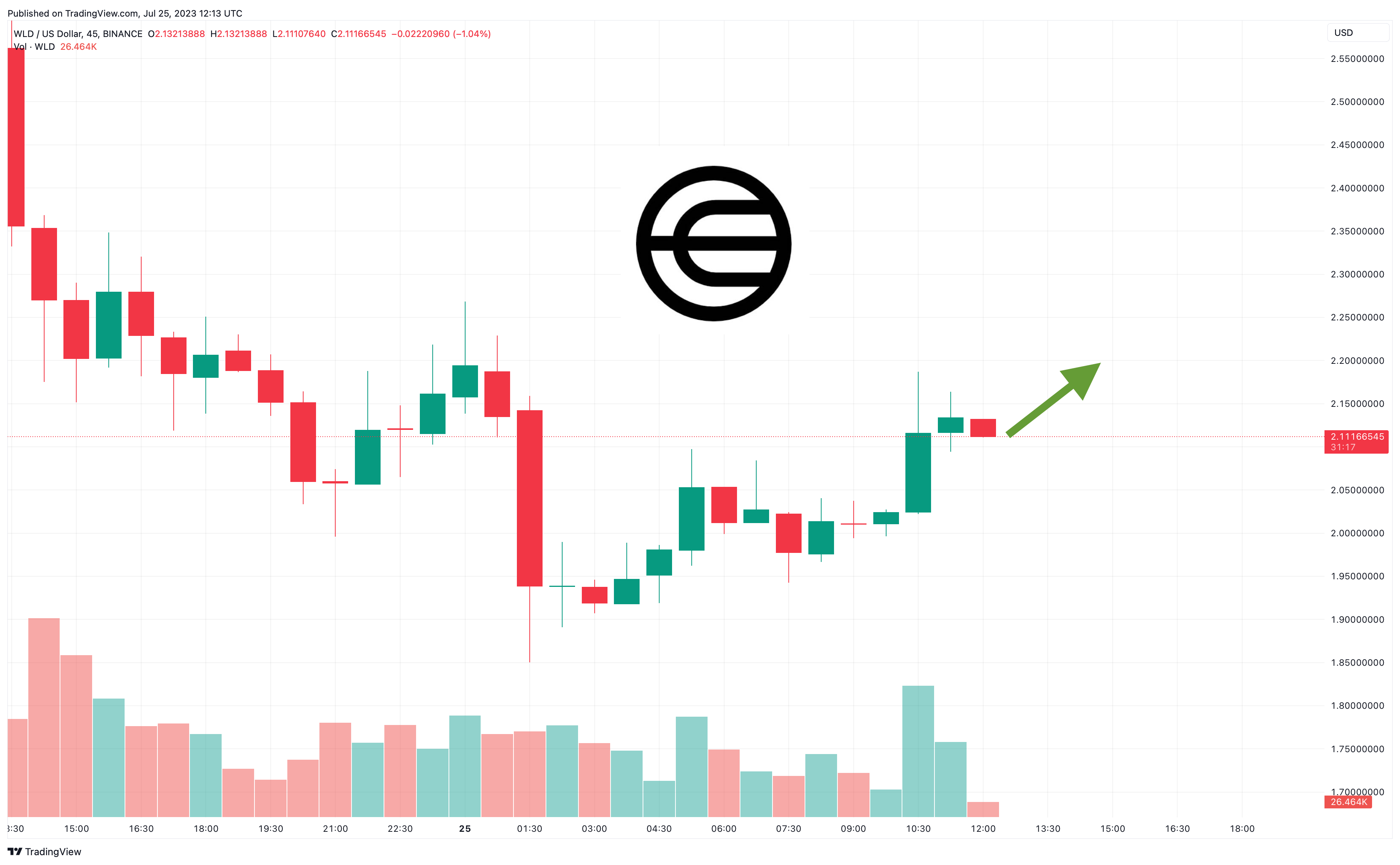 TRON (TRX) Price Prediction - 