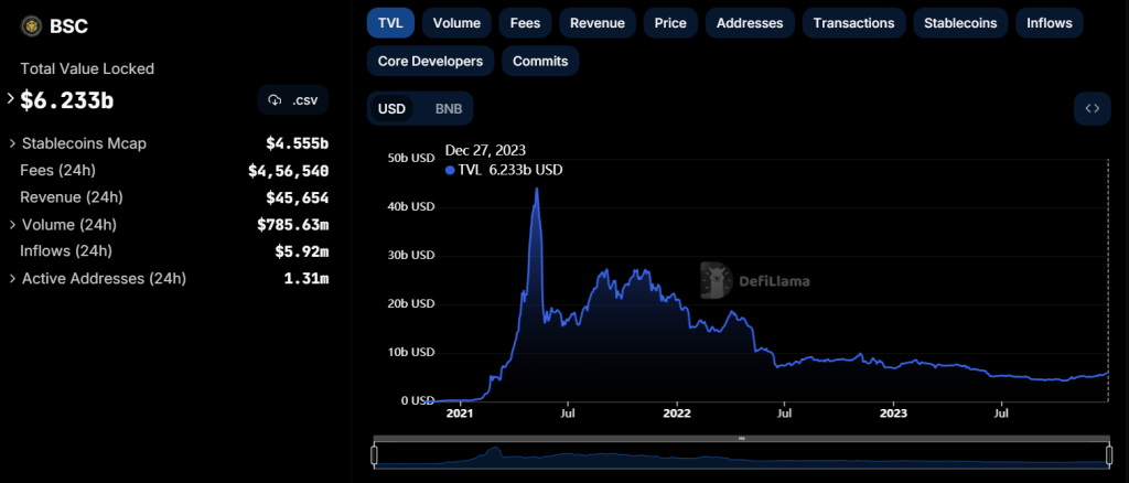 Price Predictions – Cryptocurrency growth forecasts | SwapSpace