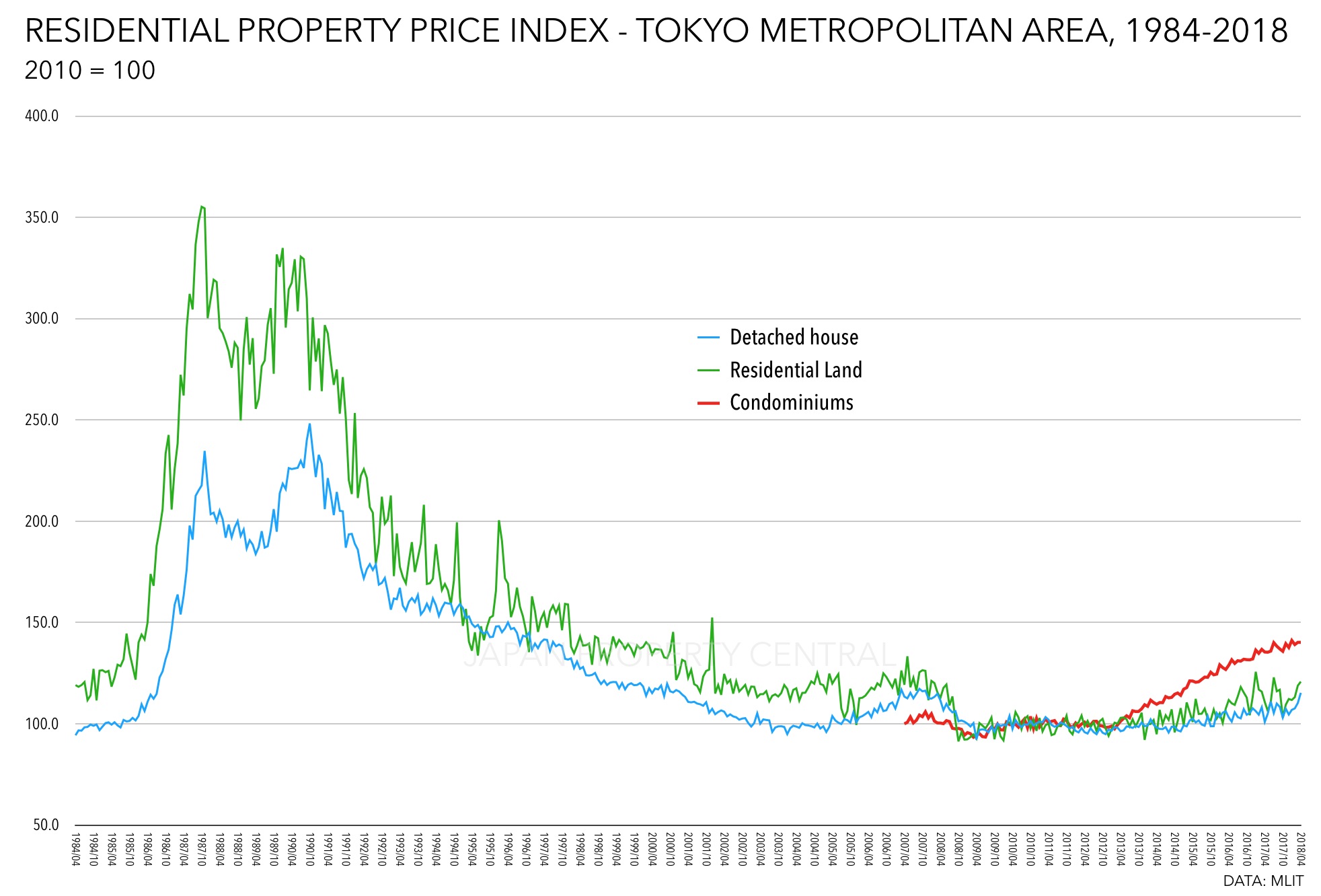 Surging Tokyo property prices squeeze out young professionals | Reuters