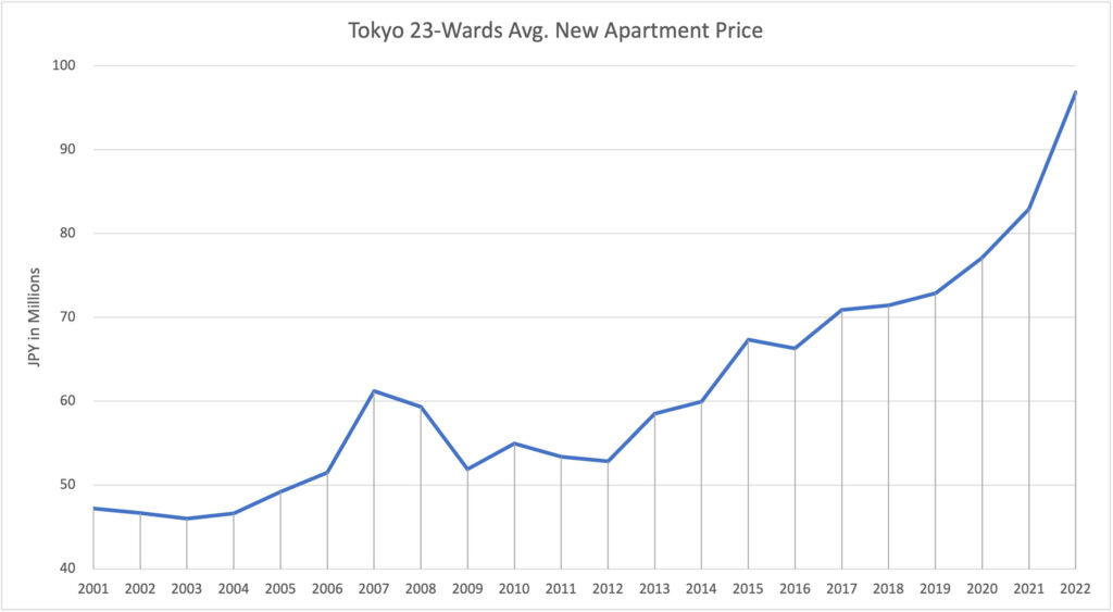 Cost of Living in Tokyo. Mar Prices in Tokyo