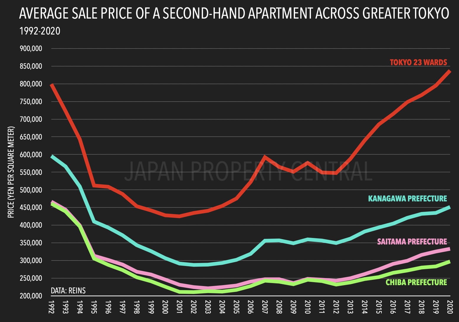 Tokyo Prices: Is Tokyo Expensive or Cheap? | Price of Travel