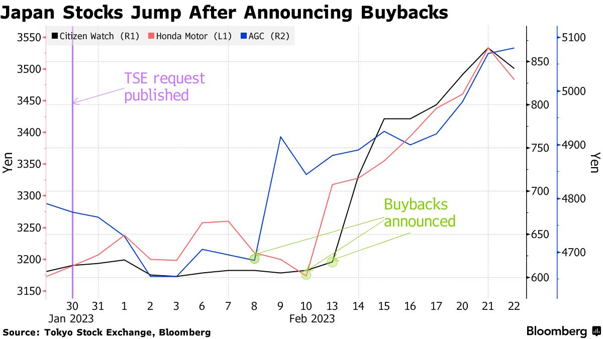 Bloomberg - Are you a robot?