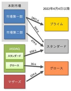 Tokyo Stock Exchange - Wikidata