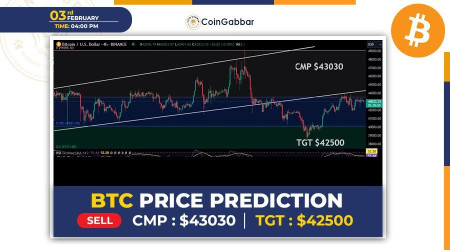 Bitcoin Price Prediction Up to $, | BTC Forecast | DigitalCoinPrice