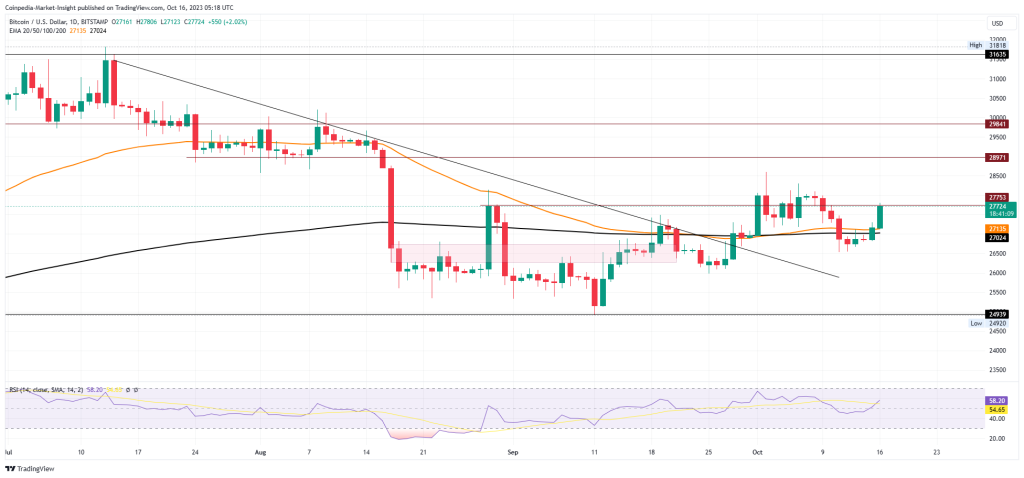 Bitcoin Price Prediction: , , 