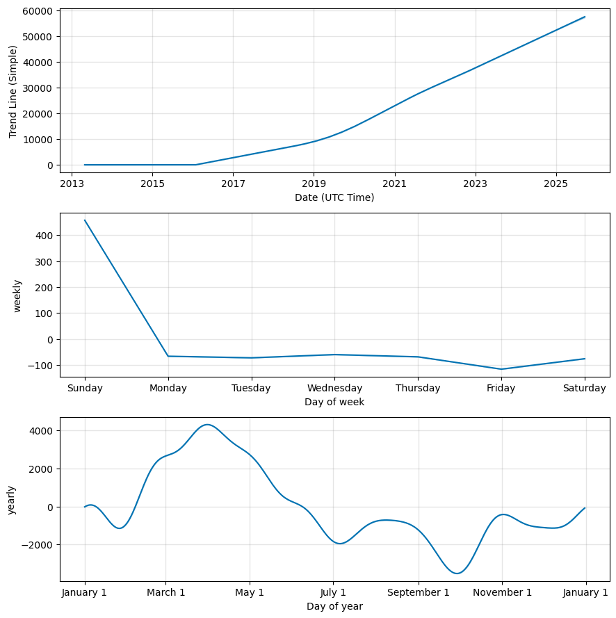 BITCOIN PRICE PREDICTION TOMORROW, WEEK AND MONTH