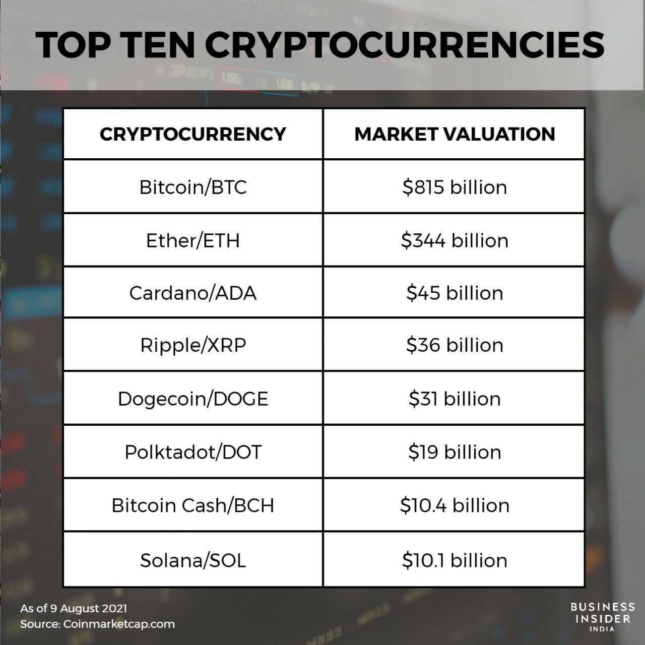 Best crypto exchanges of 