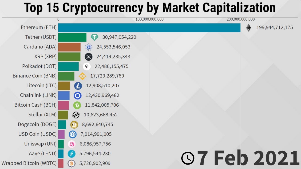 Cryptocurrencies with Highest Trading Volume - Yahoo Finance