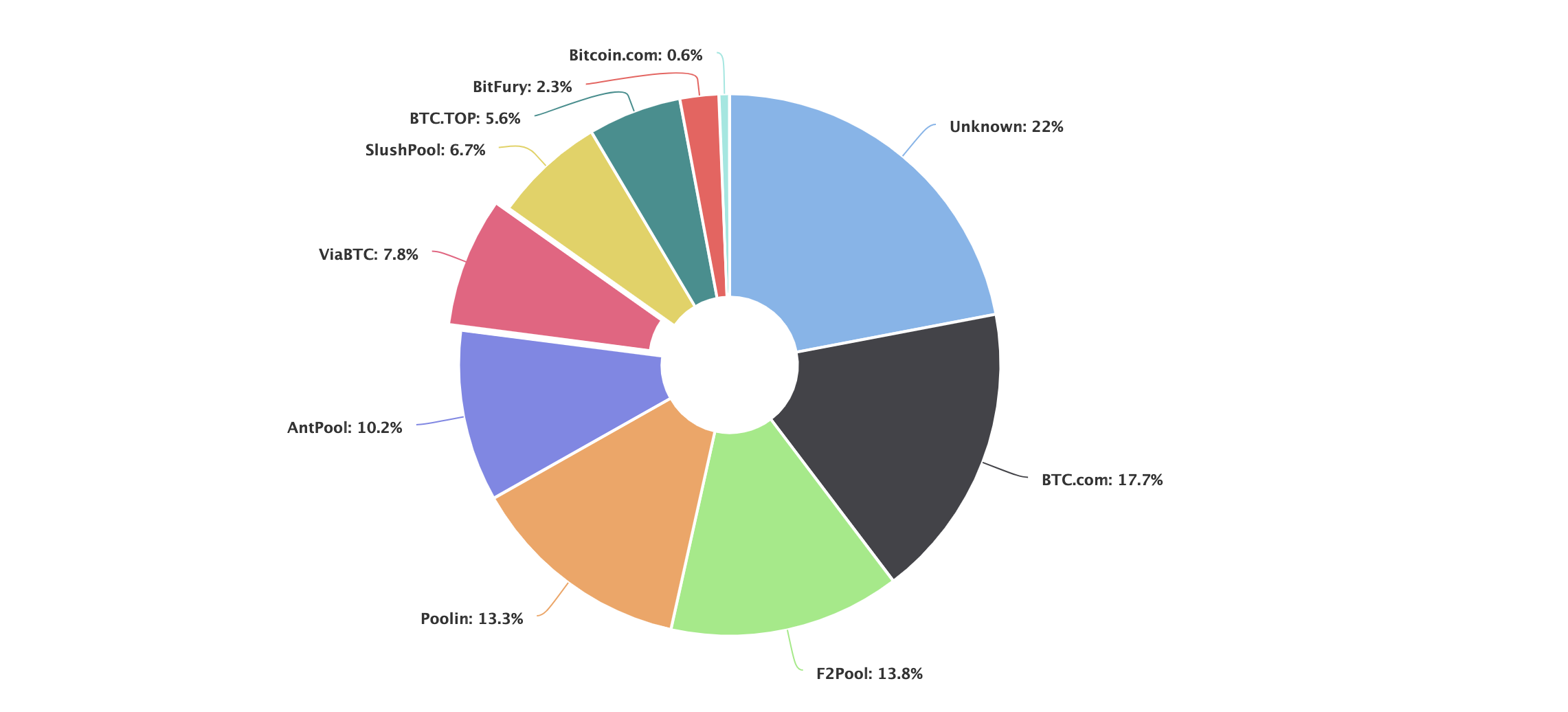 Top 10 crypto mining companies in Reviewed