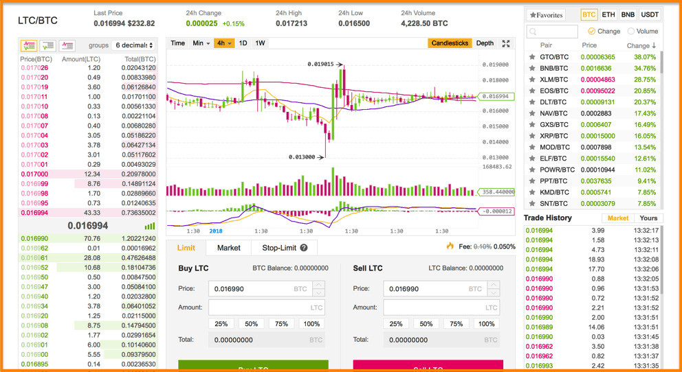 The 10 Best Crypto Exchanges for Day Trading () | CoinLedger