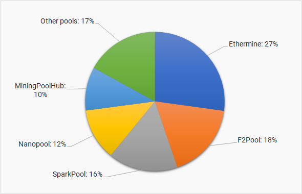 10 BEST Bitcoin Mining Pools ( List)