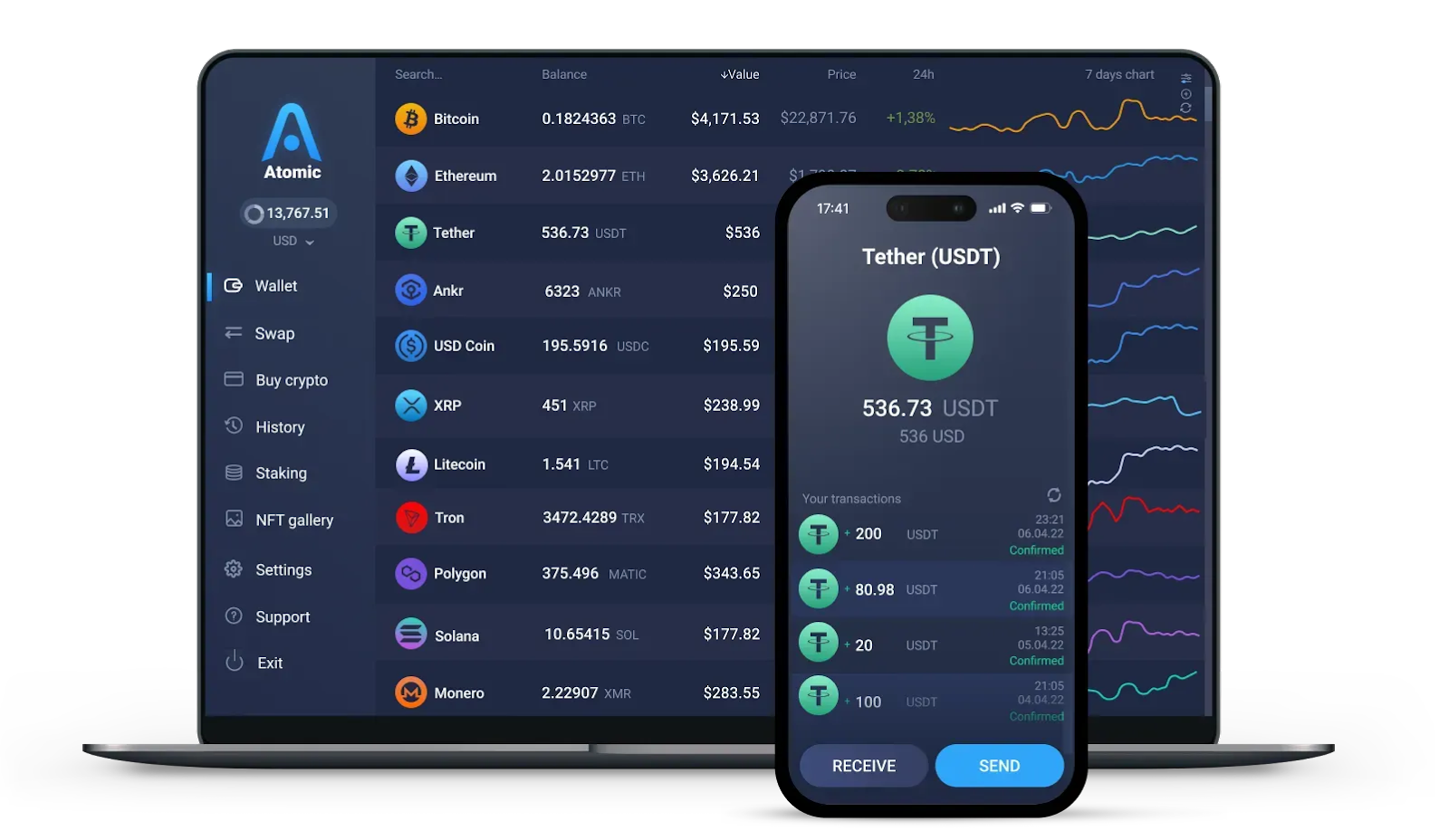 Top 6 Tether USDT Wallets of Premier Selection - Material Bitcoin