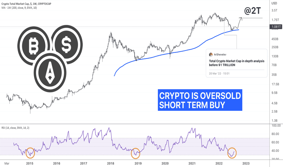 Cryptocurrencies - Worldwide | Statista Market Forecast