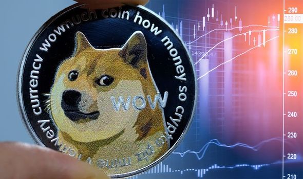 Dogecoin Exchanges - Buy, Sell & Trade DOGE | CoinCodex