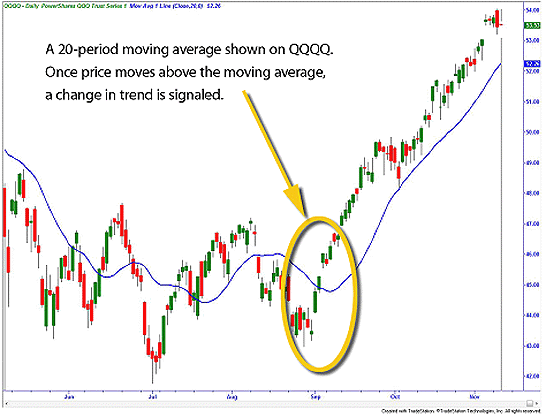 Free Trading plan trade2win forums - New to IG Community - IG Community